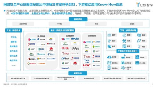 信創(chuàng)大發(fā)展的底座能力 網絡安全與網絡信息安全軟件開發(fā)