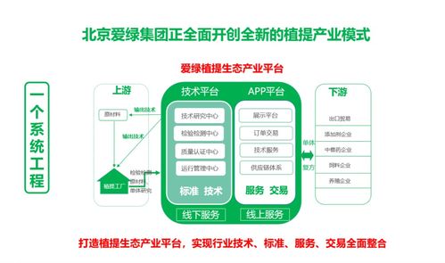 朝著綠色、安全、健康的方向邁進 北京愛綠集團的網絡與信息安全軟件開發之路