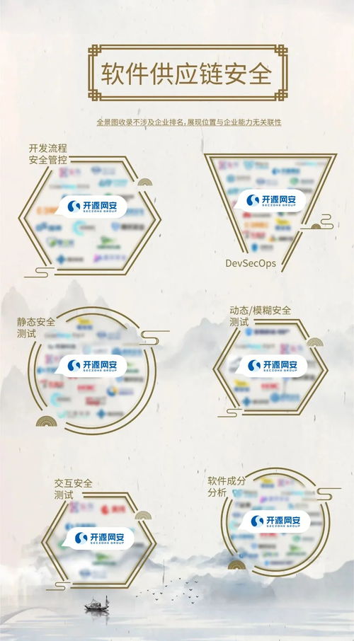 開源網安入選安全牛全景圖八項細分領域，引領軟件供應鏈安全新浪潮